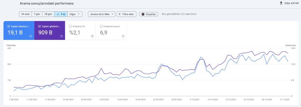 Seo Danışmanlığı Hizmeti